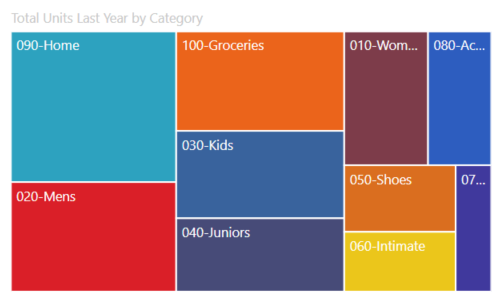 Capture d’écran d’un Treemap.