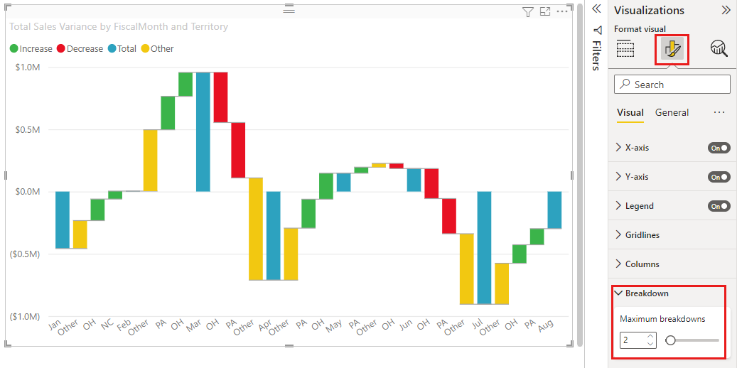 Graphiques En Cascade Dans Power Bi Power Bi Microsoft Learn 3811