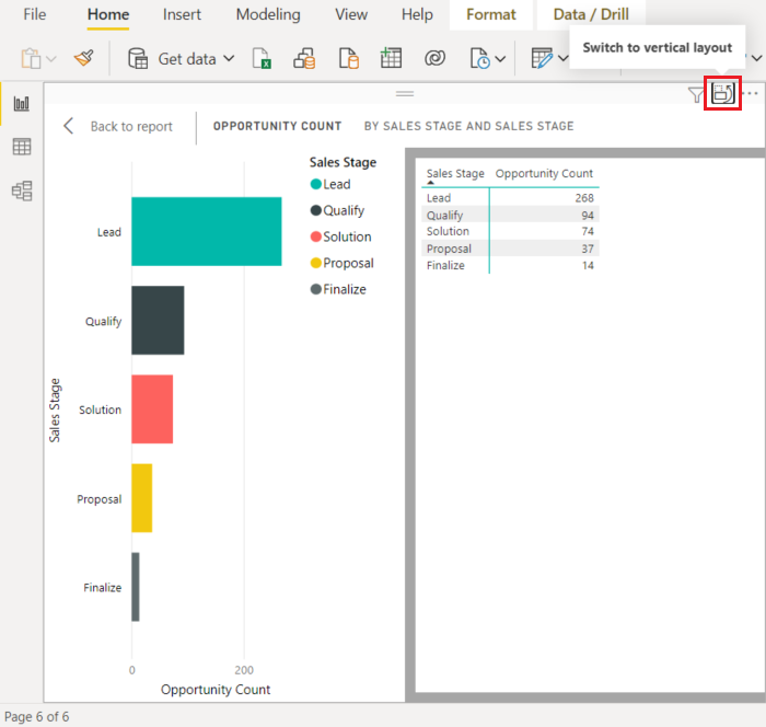 Screenshot de visuel Power BI avec une table de données positionnée à côté de la visualisation.