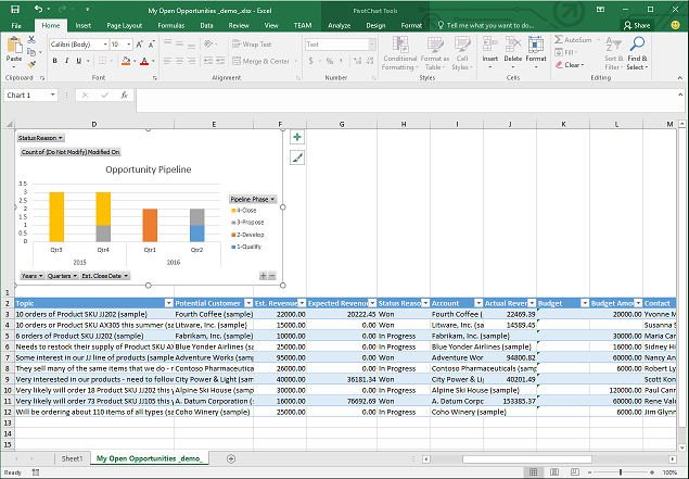 Modèle Excel avec tableau croisé dynamique.