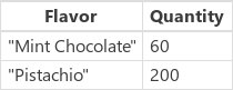 Table contenant les enregistrements pour Chocolat-Menthe et Pistache