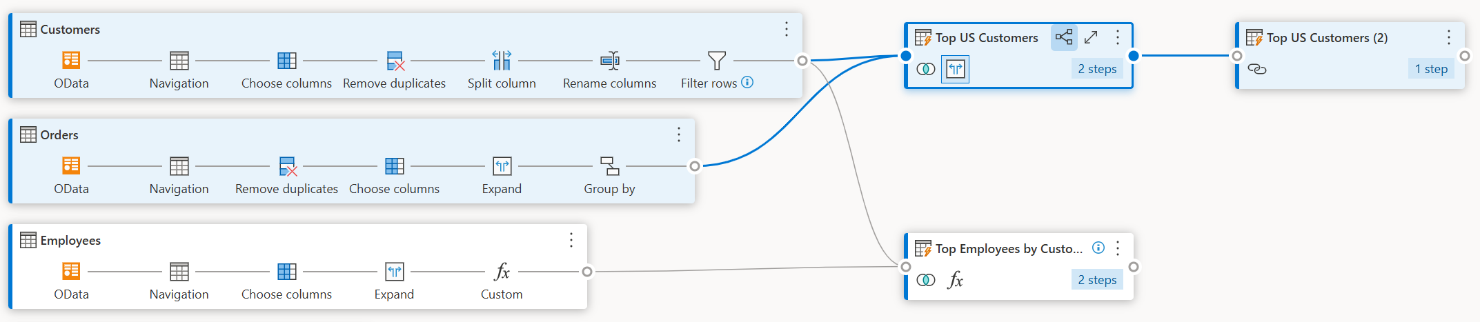 Vue de diagramme montrant une mise en évidence en bleu clair pour les requêtes qui sont liées les unes aux autres.