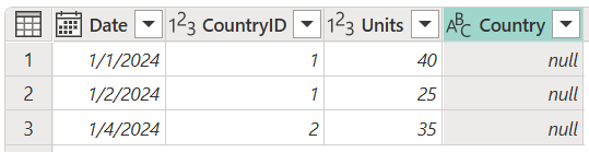 Table finale de jointure anti gauche.