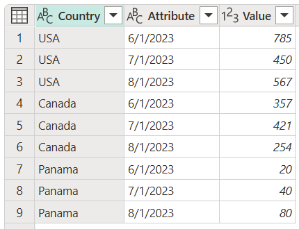 Dissocier d’autres colonnes, exemple de table d’objectifs.