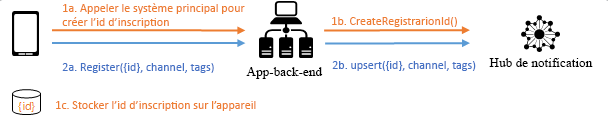 Backend Registration