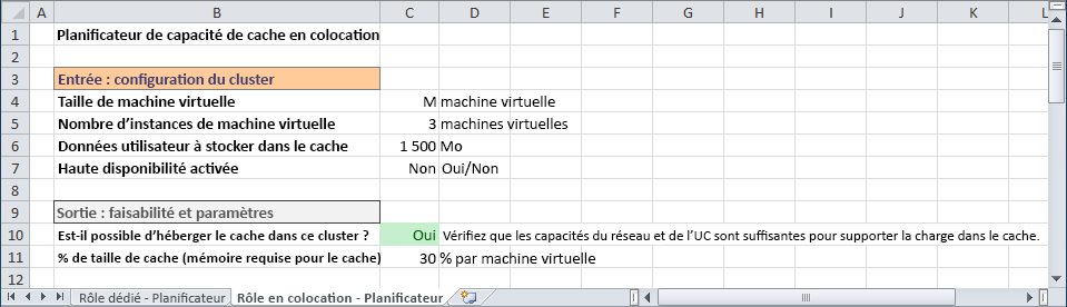 Co-Located Cache Capacity Planner