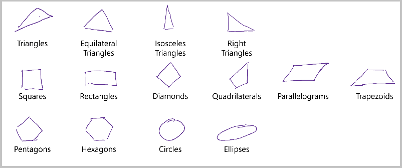 Liste des formes reconnues par l’API Ink Recognizer