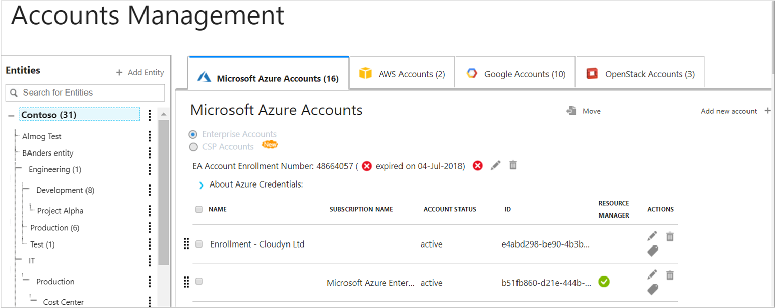 Exemple d'arborescence d'entités sur la page Gestion des comptes
