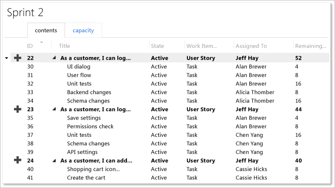 Iteration Backlog Agile Planning