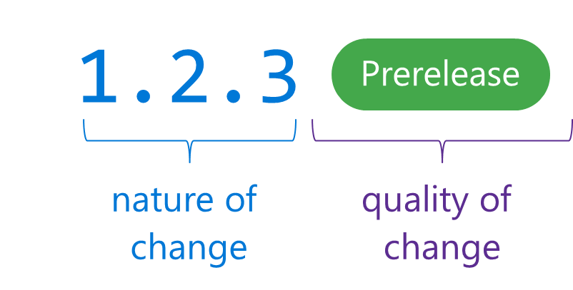 deployment semantic version