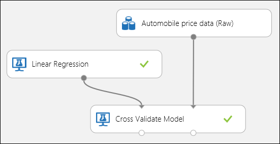 Validation croisée d’un modèle de régression