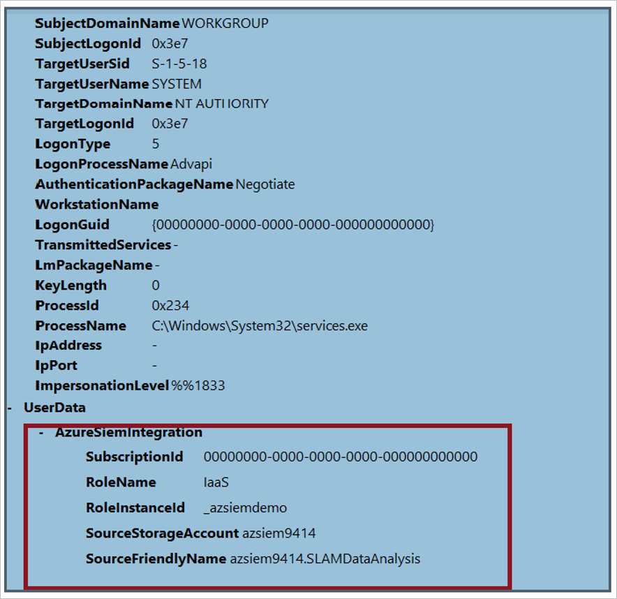 XML de l’événement