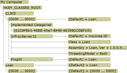 Registry entries