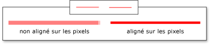 Ligne avec anticrénelage comparée avec une ligne d'un pixel.