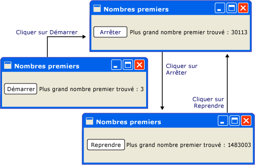 Capture d'écran : nombres premiers