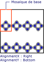 TileBrush en mosaïque avec alignement en bas à droite