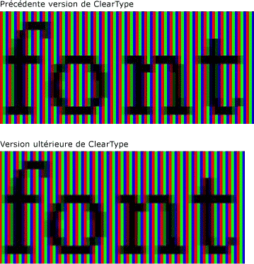 Texte affiché avec une version antérieure de ClearType
