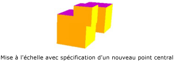 Trois cubes mis à l'échelle avec point central spécifié