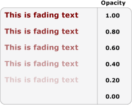 Modification de l'opacité du texte de 1.00 à 0.00