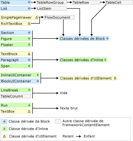 Diagramme : schéma de relation contenant-contenu du flux