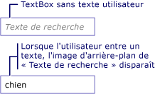 TextBox avec image d'arrière-plan