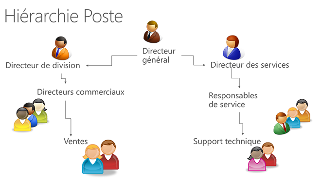 Position hierarchy in Microsoft Dynamics CRM