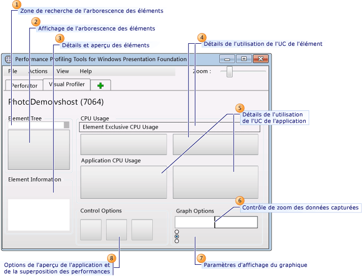 Interface utilisateur de Visual Profiler