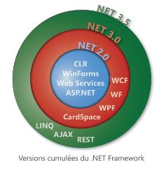 .NET Fx 3.5
