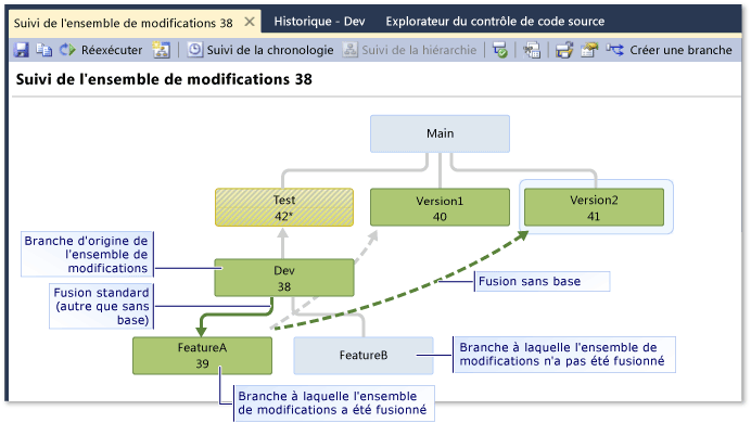 Tracking Changeset window