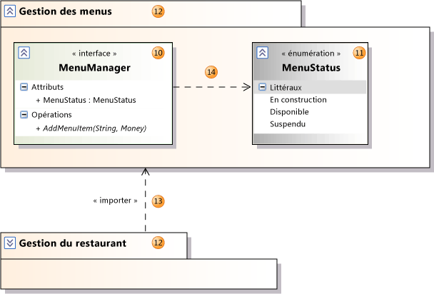 Package contenant une interface et une énumération