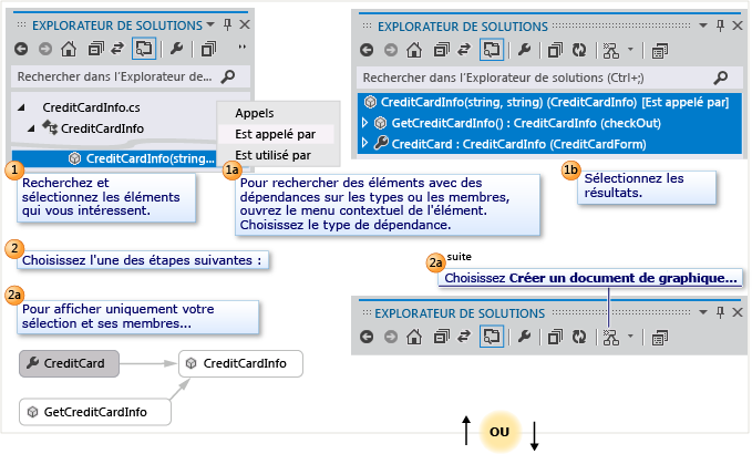 Procédure de visualisation d'un code spécifique