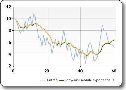 FinancialFormulaExponentialMovingAverage