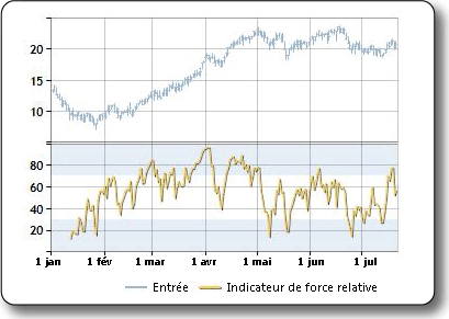 FinancialFormulaRelativeStrengthIndex