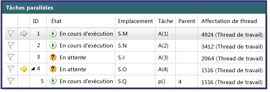 Vue parent-enfant dans la fenêtre Tâches parallèles