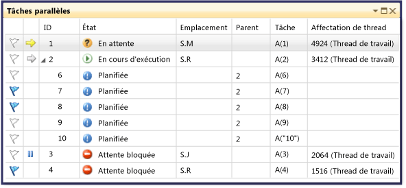 Vue parent-enfant dans la fenêtre Tâches parallèles