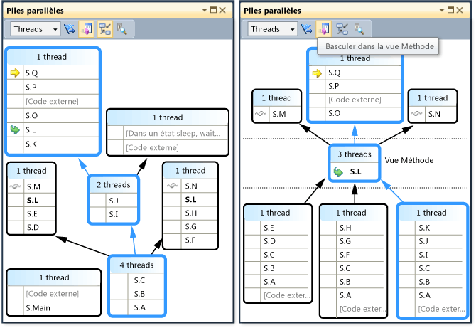 Vue Méthode dans la fenêtre Piles parallèles