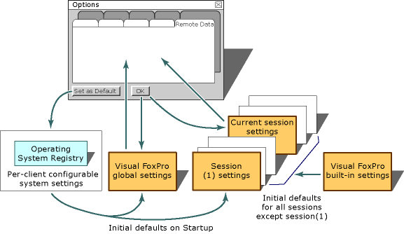 FoxProVenusGlobalSessionSettings graphic