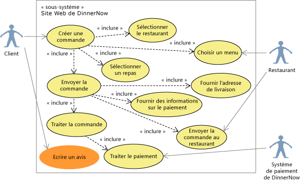 Diagramme de cas d'usage UML