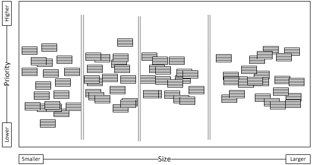 Exemple d'estimation de mur - Tri relatif