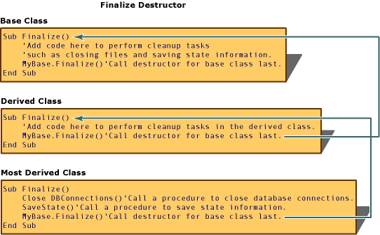 Constructeurs et héritage 2