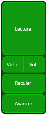 La même barre d’outils verticale verte dont les boutons ont été réorganisés à l’aide de la disposition Flexbox
