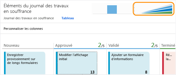 Ouvrir le diagramme de flux cumulatif