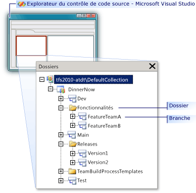 Folder structure in Source Control Explorer