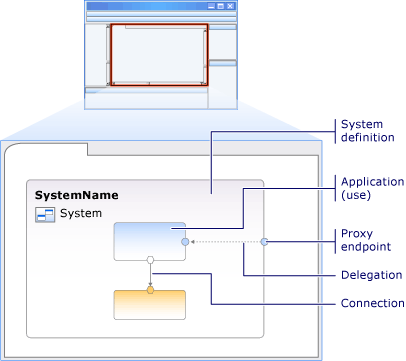 Diagramme système
