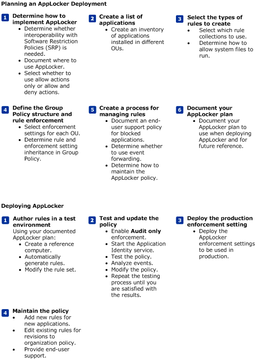 Guide de référence rapide AppLocker