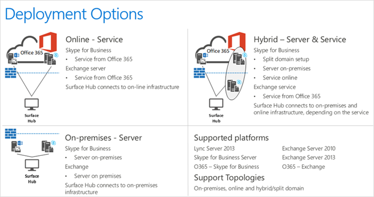 Mt629473.DeploymentOptions_01(fr-fr,VS.85).png