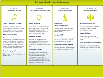 Exprimez votre potentiel avec Microsoft TechNet