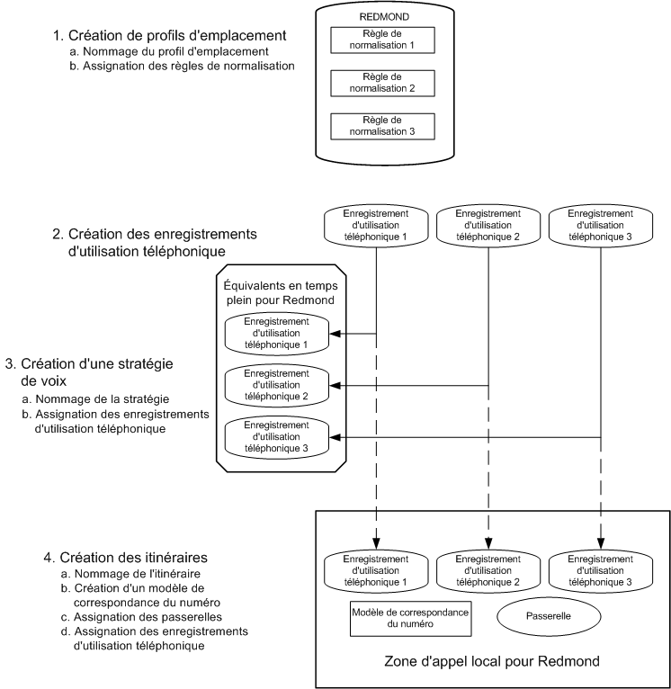 Dd425155.37df1bae-c892-4f65-8fc1-837502949388(fr-fr,office.13).gif