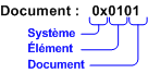 ID du type de contenu du document