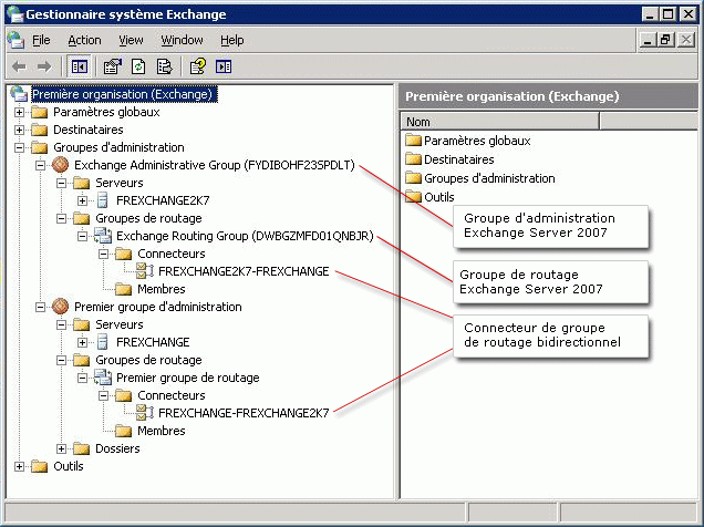 Gestionnaire système Exchange 2003 avec Exchange 2007